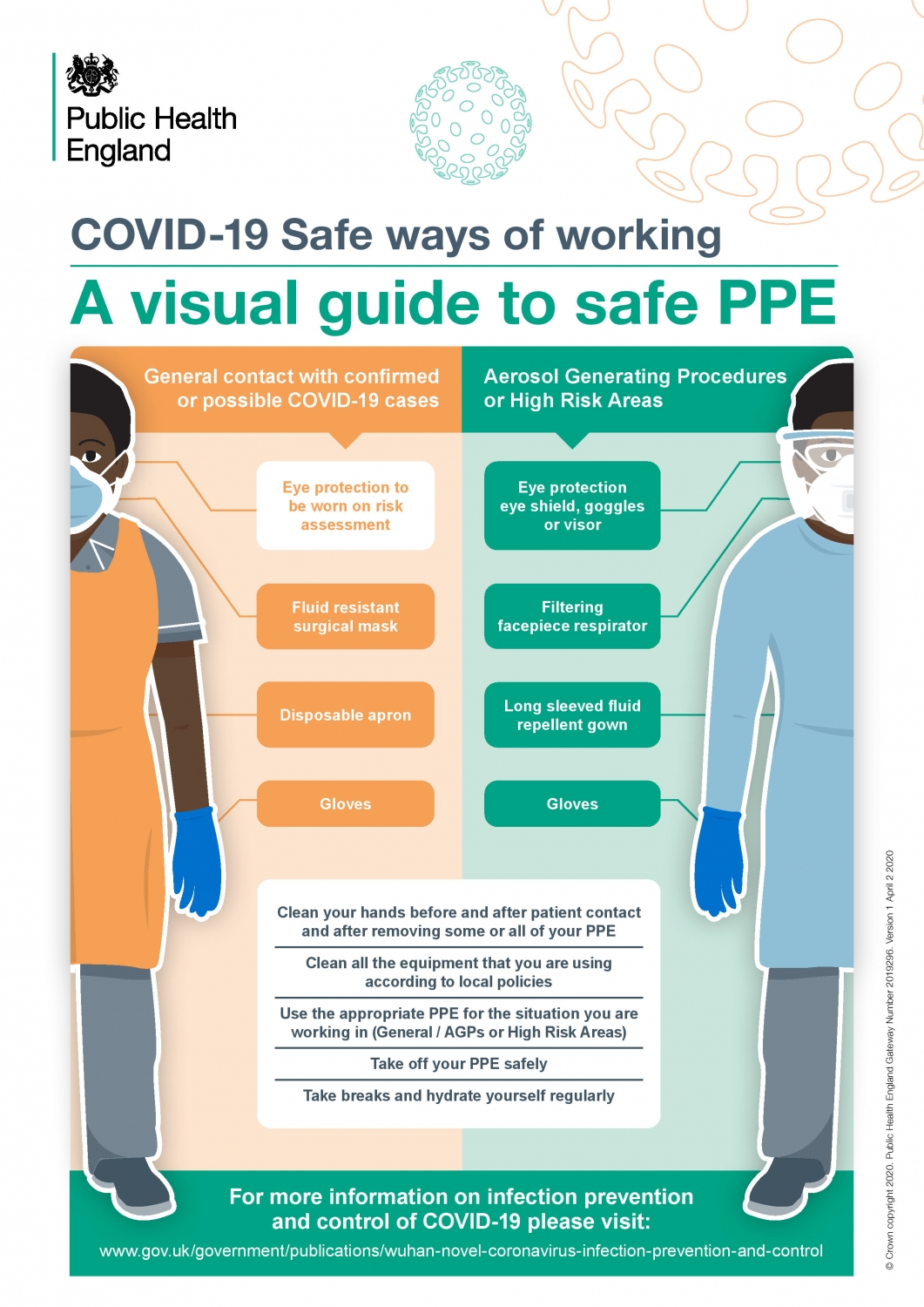 Updated Guidance On PPE Way Ahead Care